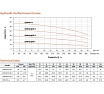 Многоступенчатый насос LEO EMH 16-4, 3,5 кВт, 380В, Qmax. 24 m3h, Hmax. 57,5 m 2179
