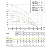 Погружной насос UNIPUMP БЦП 3.5-0.5-50 В, 550 Вт, 30 м, с вилкой, Q1.8 м³/ч-50 96103