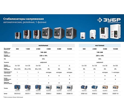 Автоматический стабилизатор напряжения Зубр Профессионал 500 ВА 59381-0.5