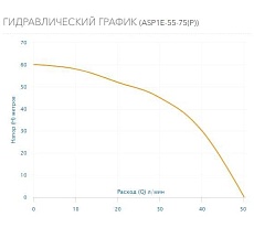 Скважинный насос AQUARIO с плавным пуском ASP1E-55-75(P) с встроенным конденсатором, кабель 35 м 3150