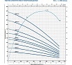 Насос Pedrollo 6SR 36/10 P 9.2 кВт 496B3610A