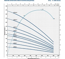Насос Pedrollo 6SR 36/10 P 9.2 кВт 496B3610A