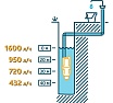 Насос UNIPUMP Бавленец БВ-0,12-40-У5 10м 02360