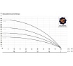 Глубинный насос IBO 3Ti20 (230v) 20 м кабель 2000017370019