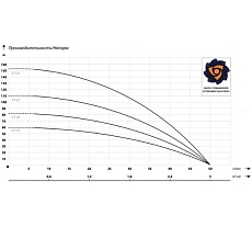 Глубинный насос IBO 3Ti20 (230v) 20 м кабель 2000017370019