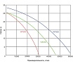 Мотопомпа WWQ WP30D