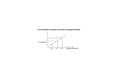 Электромеханическая гильотина Stalex Q11-3x1250A 386108