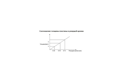Электромеханическая гильотина Stalex Q11-3x1250A 386108