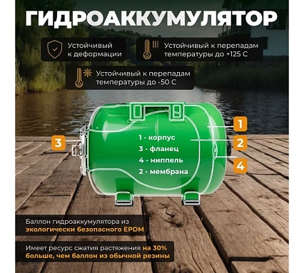Станция водоснабжения автоматическая Eco GFI-1202