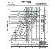 Вентилятор Вентмодерн VM SYD 250R