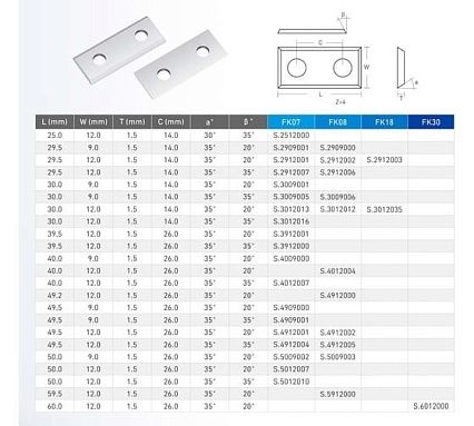 Нож сменный твердосплавный FHONK 29.5x9x1.5 стандарт HW 35º Z=4 NR (упаковка 10шт) 295915FK08-10