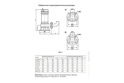 Фекальный насос UNIPUMP FEKAMAX 45-17-4 86549