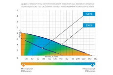 Фекальный насос Джилекс 140/6 5400