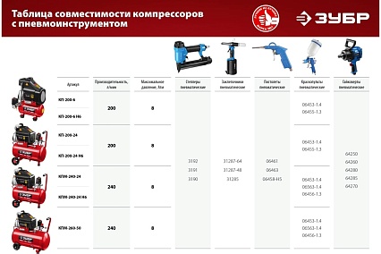 Безмасляный воздушный компрессор 200 л/мин Зубр КП-200-24