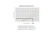 Редуктор давления ELSEN EPR03.1010 мембранный, с фильтром, с сменным картриджем, макс 16 бар , регулировка 1-6,5 бар ВВ 1-1