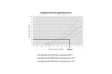 Редуктор давления ELSEN EPR03.1010 мембранный, с фильтром, с сменным картриджем, макс 16 бар , регулировка 1-6,5 бар ВВ 1-1