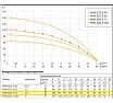 Погружной насос UNIPUMP 3 MINI ECO 3-71 1.5 кВт, 50 м 44158