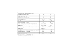 Труба Sinikon PE-RT SDR8/S3.5 16x2.0, 300 м PT162030