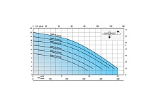 Электронасос Calpeda GQRM 10-10 V.230/50 70U71050000