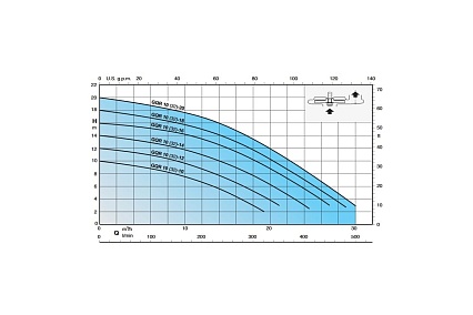 Электронасос Calpeda GQRM 10-10 V.230/50 70U71050000