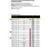 Диск пильный по дереву 150x3.2x30 мм, Z24, HM Freud Lu2A 0100