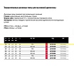 Пила дисковая Freud 250x3.2x30 мм, Z24, HM Lu1D 0100