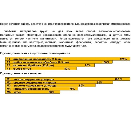 Захват магнитный Shtapler PML-A 300 г/п 300 кг 71036547