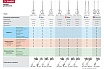 Строительный двухскоростной миксер Зубр 1200 Вт ЗМР-1200Э-1