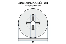 Фибровый диск с прорезями тип 2 125х22.23 мм, A 80, 80 м/с Луга 4603347390047