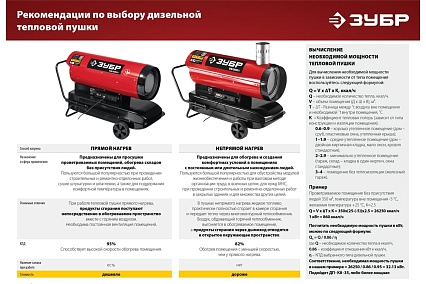 Дизельная тепловая пушка Зубр 35 кВт, прямой нагрев ДП-К8-35