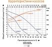 Циркуляционный насос LEO LRP 25-120/180, 160/245/270 Вт, 220В, Q 22,5/38/67 лмин, Hmax 6,3/10/11,5 m 963