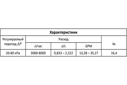 Регулятор перепада давления MVI 20-80 кпа ду40 (1 1/2") BL.520.08