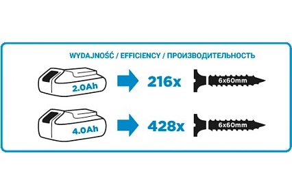 Аккумуляторная дрель-шуруповерт Graphite Energy+ 58g000