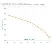 Скважинный насос AQUARIO ASP(T)7B-210-100BE 3721