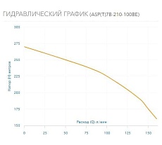 Скважинный насос AQUARIO ASP(T)7B-210-100BE 3721