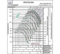 Вентилятор Вентмодерн VM SYQ 630R