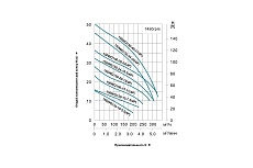 Канализационный насос LEO 150 WQ 150-28-22/4P, 22,0 кВт 380В, Qmax. 330 m3h, Hmax. 39 m 1580