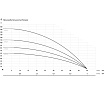 Скважинный насос IBO 3Ti 27 2000019500018