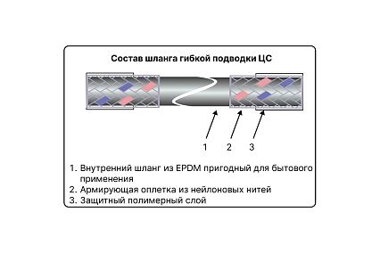 Гибкая подводка для воды ЦС ГИГАНТ 17 нейлон 1/2”Г х 1/2Г-угол L-120 см, штука ГП002309