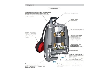 Погружной дренажный насос Calpeda GXRM 11 V.230/50 100398066