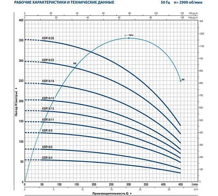 Насос Pedrollo 6SR 18/18 P 15 кВт 496B1818A
