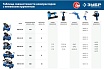 Ременной воздушный компрессор Зубр Профессионал, 380 В, 530 л/мин, 100 л ресивер, 3000 Вт, КПМ-530-100