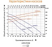 Циркуляционный насос LEO LRP 32-70/180, 105/130/150 Вт, 220В, Q 37/50/67 лмин, Hmax 5.2/6/6.3 м 1093