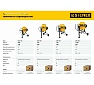 Бетономешалка Steher 120 л CM-120