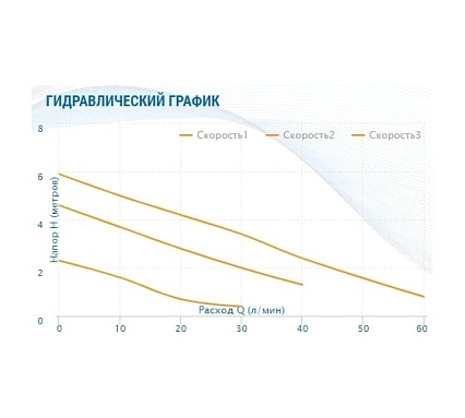 Насос AQUARIO Ac 326-180 5326