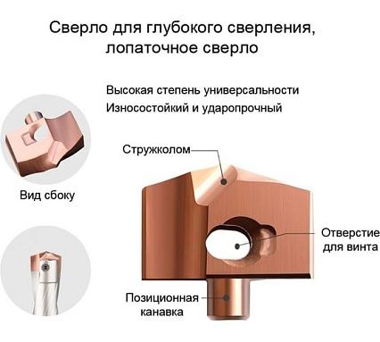 Головка сменная для корпусного сверла DESKAR HCD 15.97-J006 00-00051746