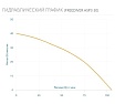 Погружной насос AQUARIO FREEDIVER ASP3-30 кабель 15 м 3330