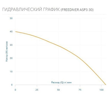 Погружной насос AQUARIO FREEDIVER ASP3-30 кабель 15 м 3330