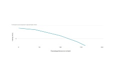 Дренажный насос UNIPUMP SUB 209 P 77522