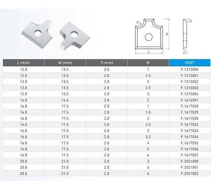 Нож профильный сменный квадратный FHONK 16x17.5x2-R3 HW (упаковка 10шт) 161752R3FK07-10